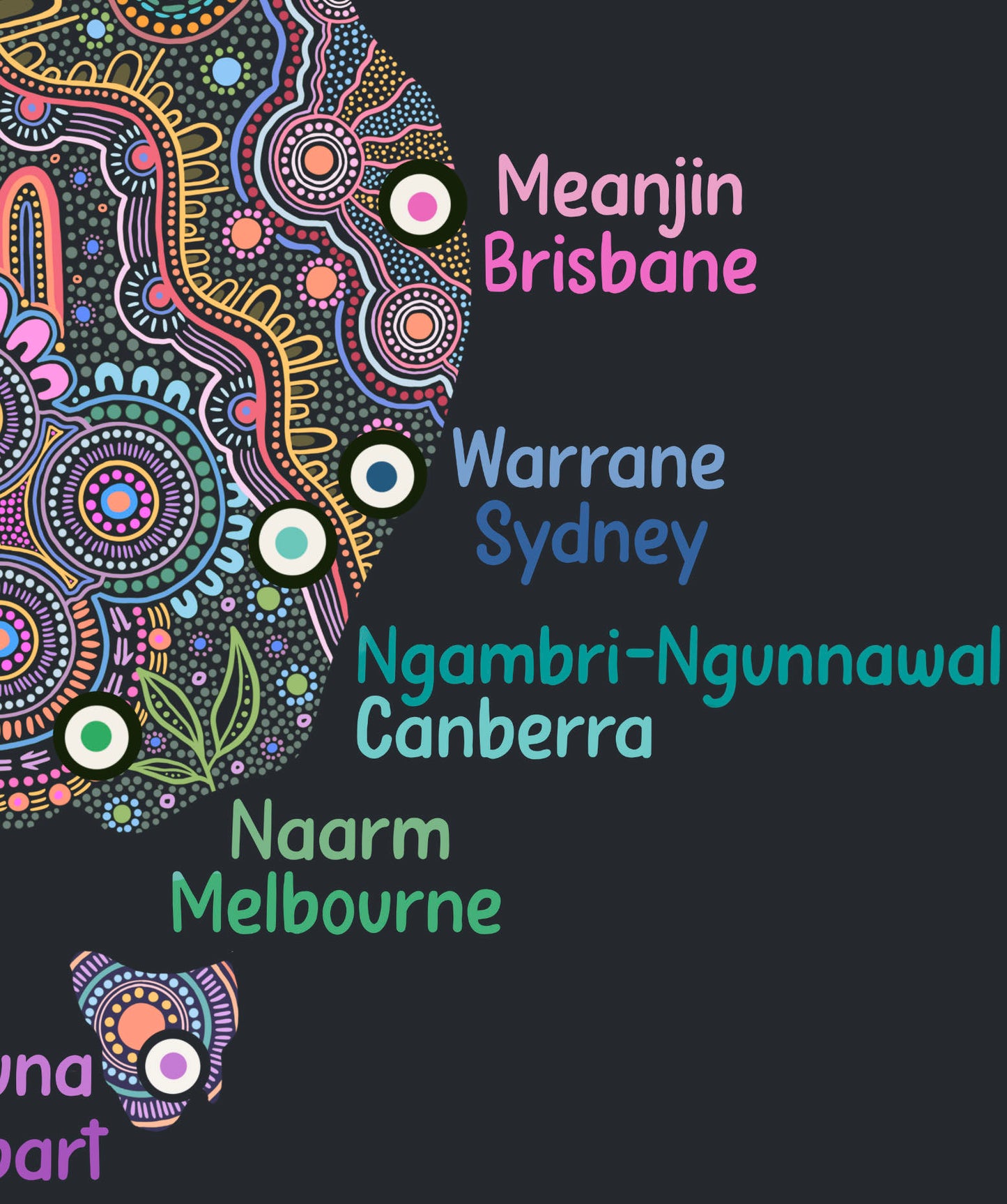 Traditional Place Names of Australian Major Cities (Digital Download)